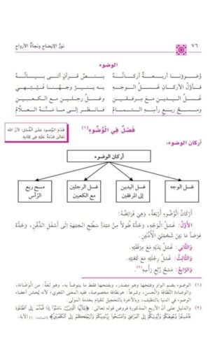 نور الإيضاح مع تكملة العبادات ( طبعة مشجرة ) - Image 2